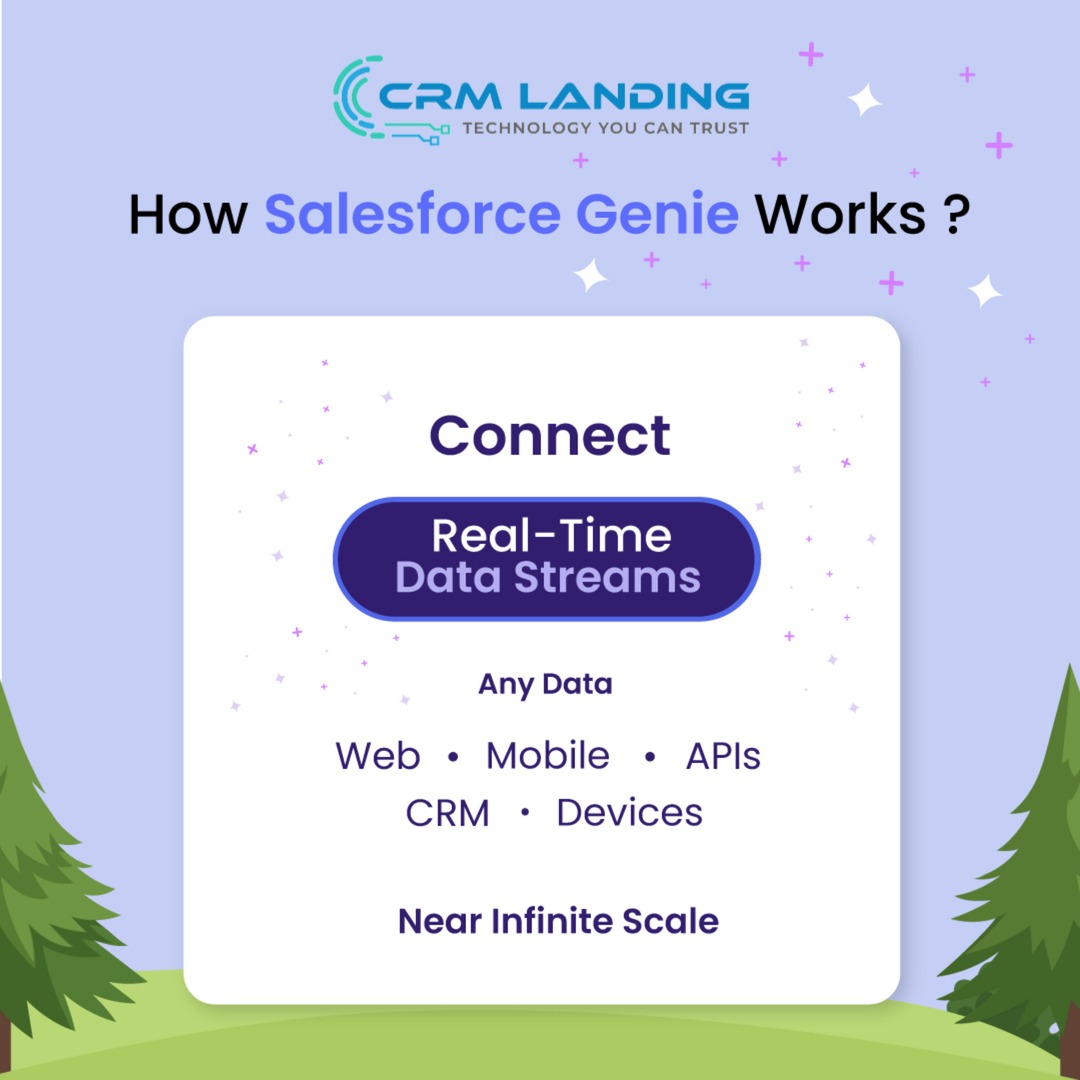 Salesforce Genie Workflow Carousel